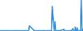 CN 2709 /Exports /Unit = Prices (Euro/ton) /Partner: Switzerland /Reporter: Eur27_2020 /2709:Petroleum Oils and Oils Obtained From Bituminous Minerals, Crude