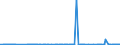 CN 2709 /Exports /Unit = Prices (Euro/ton) /Partner: Turkey /Reporter: Eur27_2020 /2709:Petroleum Oils and Oils Obtained From Bituminous Minerals, Crude