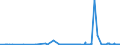 CN 2709 /Exports /Unit = Prices (Euro/ton) /Partner: Czech Rep. /Reporter: Eur27_2020 /2709:Petroleum Oils and Oils Obtained From Bituminous Minerals, Crude