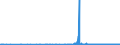 CN 2709 /Exports /Unit = Prices (Euro/ton) /Partner: Slovakia /Reporter: Eur27_2020 /2709:Petroleum Oils and Oils Obtained From Bituminous Minerals, Crude