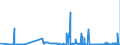CN 2709 /Exports /Unit = Prices (Euro/ton) /Partner: Hungary /Reporter: Eur27_2020 /2709:Petroleum Oils and Oils Obtained From Bituminous Minerals, Crude