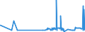 CN 2709 /Exports /Unit = Prices (Euro/ton) /Partner: Bulgaria /Reporter: Eur27_2020 /2709:Petroleum Oils and Oils Obtained From Bituminous Minerals, Crude