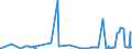 CN 2709 /Exports /Unit = Prices (Euro/ton) /Partner: Ukraine /Reporter: Eur27_2020 /2709:Petroleum Oils and Oils Obtained From Bituminous Minerals, Crude