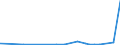 CN 2709 /Exports /Unit = Prices (Euro/ton) /Partner: Kasakhstan /Reporter: Eur27_2020 /2709:Petroleum Oils and Oils Obtained From Bituminous Minerals, Crude