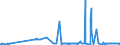 CN 2709 /Exports /Unit = Prices (Euro/ton) /Partner: Slovenia /Reporter: Eur27_2020 /2709:Petroleum Oils and Oils Obtained From Bituminous Minerals, Crude