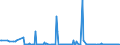CN 2709 /Exports /Unit = Prices (Euro/ton) /Partner: Croatia /Reporter: Eur27_2020 /2709:Petroleum Oils and Oils Obtained From Bituminous Minerals, Crude