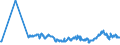 CN 2709 /Exports /Unit = Prices (Euro/ton) /Partner: Serbia /Reporter: Eur27_2020 /2709:Petroleum Oils and Oils Obtained From Bituminous Minerals, Crude