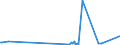 CN 2709 /Exports /Unit = Prices (Euro/ton) /Partner: Equat.guinea /Reporter: Eur27_2020 /2709:Petroleum Oils and Oils Obtained From Bituminous Minerals, Crude