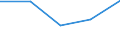 KN 27100033 /Exporte /Einheit = Preise (Euro/Tonne) /Partnerland: Irland /Meldeland: Eur27 /27100033: Motorenbenzin, mit Einem Bleigehalt von =< 0,013 g/l (Ausg. Flugbenzin)                                                                      Motorenbenzin, mit Einem Bleigehalt von =< 0,013 g/l (Ausg. Flugbenzin)