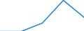 KN 27100093 /Importe /Einheit = Preise (Euro/Tonne) /Partnerland: Belgien/Luxemburg /Meldeland: Eur27 /27100093:Schmieroele und Andere Zubereitungen mit Einem Gehalt an Erdoel Oder oel aus Ituminoesen Mineralien von >= 70 Ght, in Denen Diese ole den Charakter der Waren Bestimmen, zur Chemischen Umwandlung (Ausg. Verfahren der Unterpos. 2710.00-91)