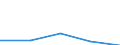 KN 27100095 /Exporte /Einheit = Preise (Euro/Tonne) /Partnerland: Niederlande /Meldeland: Eur27 /27100095:Schmieroele und Andere Zubereitungen mit Einem Gehalt an Erdoel Oder oel aus Bituminoesen Mineralien von >= 70 Ght, in Denen Diese Oele den Charakter der Waren Bestimmen, zum Mischen Unter den Bedingungen der Zusaetzlichen Anmerkung 6 zu Kapitel 27