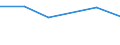 KN 27100098 /Exporte /Einheit = Preise (Euro/Tonne) /Partnerland: Italien /Meldeland: Eur27 /27100098:Schmieroele und Andere Zubereitungen mit Einem Gehalt an Erdoel Oder oel aus Bituminoesen Mineralien von >= 70 Ght, in Denen Diese Oele den Charakter Dieser Waren Bestimmen, A.n.g.