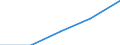 KN 27100099 /Exporte /Einheit = Preise (Euro/Tonne) /Partnerland: Belgien/Luxemburg /Meldeland: Eur27 /27100099:Schmieroele und Andere Zubereitungen mit Einem Gehalt an Erdoel Oder oel aus Bituminoesen Mineralien von >= 70 Ght, in Denen Diese Oele den Charakter der Waren Bestimmen, A.n.g. (Ausg. zur Chemischen Umwandlung, zur Bearbeitung in Beguenstigten Verfahren im Sinne der Zusaetzlichen Anmerkung 4 zu Kapitel 27, zum Mischen Unter den Bedingungen der Zusaetzlichen Anmerkung 6 zu Kapitel 27 Sowie Leicht- und Mittelschwere Oele)