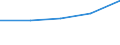 KN 27100099 /Exporte /Einheit = Preise (Euro/Tonne) /Partnerland: Niederlande /Meldeland: Eur27 /27100099:Schmieroele und Andere Zubereitungen mit Einem Gehalt an Erdoel Oder oel aus Bituminoesen Mineralien von >= 70 Ght, in Denen Diese Oele den Charakter der Waren Bestimmen, A.n.g. (Ausg. zur Chemischen Umwandlung, zur Bearbeitung in Beguenstigten Verfahren im Sinne der Zusaetzlichen Anmerkung 4 zu Kapitel 27, zum Mischen Unter den Bedingungen der Zusaetzlichen Anmerkung 6 zu Kapitel 27 Sowie Leicht- und Mittelschwere Oele)