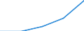 KN 27100099 /Exporte /Einheit = Preise (Euro/Tonne) /Partnerland: Ver.koenigreich /Meldeland: Eur27 /27100099:Schmieroele und Andere Zubereitungen mit Einem Gehalt an Erdoel Oder oel aus Bituminoesen Mineralien von >= 70 Ght, in Denen Diese Oele den Charakter der Waren Bestimmen, A.n.g. (Ausg. zur Chemischen Umwandlung, zur Bearbeitung in Beguenstigten Verfahren im Sinne der Zusaetzlichen Anmerkung 4 zu Kapitel 27, zum Mischen Unter den Bedingungen der Zusaetzlichen Anmerkung 6 zu Kapitel 27 Sowie Leicht- und Mittelschwere Oele)