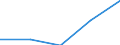 KN 27100099 /Exporte /Einheit = Preise (Euro/Tonne) /Partnerland: Daenemark /Meldeland: Eur27 /27100099:Schmieroele und Andere Zubereitungen mit Einem Gehalt an Erdoel Oder oel aus Bituminoesen Mineralien von >= 70 Ght, in Denen Diese Oele den Charakter der Waren Bestimmen, A.n.g. (Ausg. zur Chemischen Umwandlung, zur Bearbeitung in Beguenstigten Verfahren im Sinne der Zusaetzlichen Anmerkung 4 zu Kapitel 27, zum Mischen Unter den Bedingungen der Zusaetzlichen Anmerkung 6 zu Kapitel 27 Sowie Leicht- und Mittelschwere Oele)