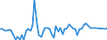 KN 27101211 /Exporte /Einheit = Preise (Euro/Tonne) /Partnerland: Ver.koenigreich(Nordirland) /Meldeland: Eur27_2020 /27101211:LeichtÃ¶le aus ErdÃ¶l Oder BituminÃ¶sen Mineralien, zur Bearbeitung in BegÃ¼nstigten Verfahren im Sinne der ZusÃ¤tzlichen Anmerkung 5 zu Kapitel 27 (Ausg. mit Biodiesel)