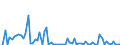 KN 27101211 /Exporte /Einheit = Preise (Euro/Tonne) /Partnerland: Ver.koenigreich(Ohne Nordirland) /Meldeland: Eur27_2020 /27101211:LeichtÃ¶le aus ErdÃ¶l Oder BituminÃ¶sen Mineralien, zur Bearbeitung in BegÃ¼nstigten Verfahren im Sinne der ZusÃ¤tzlichen Anmerkung 5 zu Kapitel 27 (Ausg. mit Biodiesel)