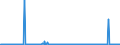 KN 27101211 /Exporte /Einheit = Preise (Euro/Tonne) /Partnerland: Norwegen /Meldeland: Eur27_2020 /27101211:LeichtÃ¶le aus ErdÃ¶l Oder BituminÃ¶sen Mineralien, zur Bearbeitung in BegÃ¼nstigten Verfahren im Sinne der ZusÃ¤tzlichen Anmerkung 5 zu Kapitel 27 (Ausg. mit Biodiesel)
