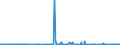 KN 27101211 /Exporte /Einheit = Preise (Euro/Tonne) /Partnerland: Estland /Meldeland: Eur27_2020 /27101211:LeichtÃ¶le aus ErdÃ¶l Oder BituminÃ¶sen Mineralien, zur Bearbeitung in BegÃ¼nstigten Verfahren im Sinne der ZusÃ¤tzlichen Anmerkung 5 zu Kapitel 27 (Ausg. mit Biodiesel)