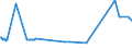 KN 27101211 /Exporte /Einheit = Preise (Euro/Tonne) /Partnerland: Weissrussland /Meldeland: Eur27_2020 /27101211:LeichtÃ¶le aus ErdÃ¶l Oder BituminÃ¶sen Mineralien, zur Bearbeitung in BegÃ¼nstigten Verfahren im Sinne der ZusÃ¤tzlichen Anmerkung 5 zu Kapitel 27 (Ausg. mit Biodiesel)