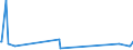 KN 27101211 /Exporte /Einheit = Preise (Euro/Tonne) /Partnerland: Kasachstan /Meldeland: Eur27_2020 /27101211:LeichtÃ¶le aus ErdÃ¶l Oder BituminÃ¶sen Mineralien, zur Bearbeitung in BegÃ¼nstigten Verfahren im Sinne der ZusÃ¤tzlichen Anmerkung 5 zu Kapitel 27 (Ausg. mit Biodiesel)