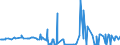 CN 27101215 /Exports /Unit = Prices (Euro/ton) /Partner: Greece /Reporter: Eur27_2020 /27101215:Light Oils of Petroleum or Bituminous Minerals, for Undergoing Chemical Transformation (Excl. for Specific Processes Specified in Additional Note 5 to Chapter 27, and Containing Biodiesel)