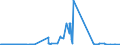 CN 27101215 /Exports /Unit = Prices (Euro/ton) /Partner: Estonia /Reporter: Eur27_2020 /27101215:Light Oils of Petroleum or Bituminous Minerals, for Undergoing Chemical Transformation (Excl. for Specific Processes Specified in Additional Note 5 to Chapter 27, and Containing Biodiesel)