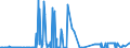 CN 27101215 /Exports /Unit = Prices (Euro/ton) /Partner: Czech Rep. /Reporter: Eur27_2020 /27101215:Light Oils of Petroleum or Bituminous Minerals, for Undergoing Chemical Transformation (Excl. for Specific Processes Specified in Additional Note 5 to Chapter 27, and Containing Biodiesel)