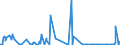 CN 27101215 /Exports /Unit = Prices (Euro/ton) /Partner: Slovakia /Reporter: Eur27_2020 /27101215:Light Oils of Petroleum or Bituminous Minerals, for Undergoing Chemical Transformation (Excl. for Specific Processes Specified in Additional Note 5 to Chapter 27, and Containing Biodiesel)