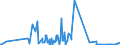 CN 27101215 /Exports /Unit = Prices (Euro/ton) /Partner: Slovenia /Reporter: Eur27_2020 /27101215:Light Oils of Petroleum or Bituminous Minerals, for Undergoing Chemical Transformation (Excl. for Specific Processes Specified in Additional Note 5 to Chapter 27, and Containing Biodiesel)