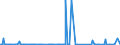CN 27101215 /Exports /Unit = Prices (Euro/ton) /Partner: Croatia /Reporter: Eur27_2020 /27101215:Light Oils of Petroleum or Bituminous Minerals, for Undergoing Chemical Transformation (Excl. for Specific Processes Specified in Additional Note 5 to Chapter 27, and Containing Biodiesel)