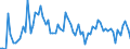 CN 27101225 /Exports /Unit = Prices (Euro/ton) /Partner: United Kingdom(Excluding Northern Ireland) /Reporter: Eur27_2020 /27101225:Special Spirits (Excl. White Spirit) of Petroleum or Bituminous Minerals