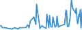 CN 27101225 /Exports /Unit = Prices (Euro/ton) /Partner: Liechtenstein /Reporter: Eur27_2020 /27101225:Special Spirits (Excl. White Spirit) of Petroleum or Bituminous Minerals