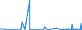 CN 27101225 /Exports /Unit = Prices (Euro/ton) /Partner: Armenia /Reporter: Eur27_2020 /27101225:Special Spirits (Excl. White Spirit) of Petroleum or Bituminous Minerals
