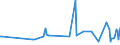 CN 27101225 /Exports /Unit = Prices (Euro/ton) /Partner: Tadjikistan /Reporter: Eur27_2020 /27101225:Special Spirits (Excl. White Spirit) of Petroleum or Bituminous Minerals