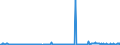 CN 27101225 /Exports /Unit = Prices (Euro/ton) /Partner: Tunisia /Reporter: Eur27_2020 /27101225:Special Spirits (Excl. White Spirit) of Petroleum or Bituminous Minerals