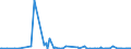 CN 27101225 /Exports /Unit = Prices (Euro/ton) /Partner: Burkina Faso /Reporter: Eur27_2020 /27101225:Special Spirits (Excl. White Spirit) of Petroleum or Bituminous Minerals