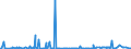 CN 27101225 /Exports /Unit = Prices (Euro/ton) /Partner: Cameroon /Reporter: Eur27_2020 /27101225:Special Spirits (Excl. White Spirit) of Petroleum or Bituminous Minerals
