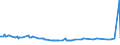KN 27101231 /Exporte /Einheit = Preise (Euro/Tonne) /Partnerland: Weissrussland /Meldeland: Eur27_2020 /27101231:Flugbenzin