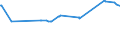 KN 27101231 /Exporte /Einheit = Preise (Euro/Tonne) /Partnerland: Aserbaidschan /Meldeland: Eur27_2020 /27101231:Flugbenzin