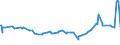 KN 27101231 /Exporte /Einheit = Preise (Euro/Tonne) /Partnerland: Ehem.jug.rep.mazed /Meldeland: Eur27_2020 /27101231:Flugbenzin