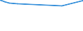 KN 27101231 /Exporte /Einheit = Preise (Euro/Tonne) /Partnerland: Komoren /Meldeland: Eur27_2020 /27101231:Flugbenzin