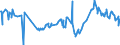 CN 27101241 /Exports /Unit = Prices (Euro/suppl. units) /Partner: Gibraltar /Reporter: Eur27_2020 /27101241: Motor Spirit, With a Lead Content <= 0,013 G/l, With a Research Octane Number `ron` of < 95 (Excl. Containing Biodiesel)              Motor Spirit, With a Lead Content <= 0,013 G/l, With a Research Octane Number `ron` of < 95 (Excl. Containing Biodiesel)