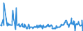 KN 27101245 /Exporte /Einheit = Preise (Euro/Bes. Maßeinheiten) /Partnerland: Schweden /Meldeland: Eur27_2020 /27101245: Motorenbenzin, mit Einem Bleigehalt von <= 0,013 G/l, mit Einer Research-oktanzahl `roz` von >= 95 und < 98 (Ausg. mit BioMotorenbenzin, mit Einem Bleigehalt von <= 0,013 G/l, mit Einer Research-oktanzahl `roz` von >= 95 und < 98 (Ausg. mit Biodiesel)