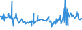 KN 27101245 /Exporte /Einheit = Preise (Euro/Bes. Maßeinheiten) /Partnerland: Malta /Meldeland: Eur27_2020 /27101245: Motorenbenzin, mit Einem Bleigehalt von <= 0,013 G/l, mit Einer Research-oktanzahl `roz` von >= 95 und < 98 (Ausg. mit BiodieMotorenbenzin, mit Einem Bleigehalt von <= 0,013 G/l, mit Einer Research-oktanzahl `roz` von >= 95 und < 98 (Ausg. mit Biodiesel)