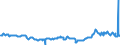 KN 27101245 /Exporte /Einheit = Preise (Euro/Bes. Maßeinheiten) /Partnerland: Estland /Meldeland: Eur27_2020 /27101245: Motorenbenzin, mit Einem Bleigehalt von <= 0,013 G/l, mit Einer Research-oktanzahl `roz` von >= 95 und < 98 (Ausg. mit BiodMotorenbenzin, mit Einem Bleigehalt von <= 0,013 G/l, mit Einer Research-oktanzahl `roz` von >= 95 und < 98 (Ausg. mit Biodiesel)