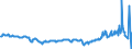 KN 27101245 /Exporte /Einheit = Preise (Euro/Bes. Maßeinheiten) /Partnerland: Lettland /Meldeland: Eur27_2020 /27101245: Motorenbenzin, mit Einem Bleigehalt von <= 0,013 G/l, mit Einer Research-oktanzahl `roz` von >= 95 und < 98 (Ausg. mit BioMotorenbenzin, mit Einem Bleigehalt von <= 0,013 G/l, mit Einer Research-oktanzahl `roz` von >= 95 und < 98 (Ausg. mit Biodiesel)