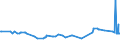 KN 27101245 /Exporte /Einheit = Preise (Euro/Bes. Maßeinheiten) /Partnerland: Namibia /Meldeland: Eur27_2020 /27101245: Motorenbenzin, mit Einem Bleigehalt von <= 0,013 G/l, mit Einer Research-oktanzahl `roz` von >= 95 und < 98 (Ausg. mit BiodMotorenbenzin, mit Einem Bleigehalt von <= 0,013 G/l, mit Einer Research-oktanzahl `roz` von >= 95 und < 98 (Ausg. mit Biodiesel)