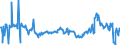 KN 27101249 /Exporte /Einheit = Preise (Euro/Bes. Maßeinheiten) /Partnerland: Belgien /Meldeland: Eur27_2020 /27101249: Motorenbenzin, mit Einem Bleigehalt von <= 0,013 G/l, mit Einer Research-oktanzahl `roz` von >= 98 (Ausg. mit Biodiesel)   Motorenbenzin, mit Einem Bleigehalt von <= 0,013 G/l, mit Einer Research-oktanzahl `roz` von >= 98 (Ausg. mit Biodiesel)